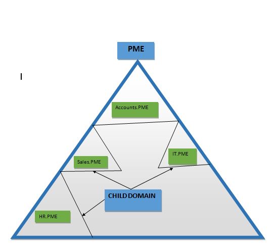 what-is-active-directory-an-overview-concepts-all