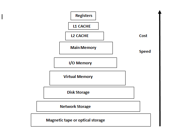 Cache memory in hot sale computer architecture