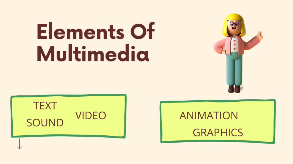 what-are-the-elements-of-multimedia-concepts-all