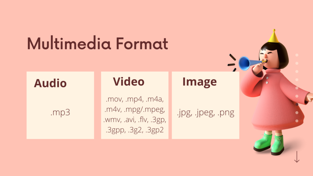 what-are-the-elements-of-multimedia-concepts-all