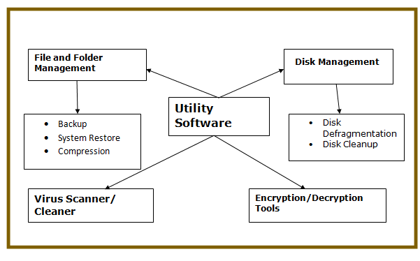 what-is-utility-software-definition-types-examples-concepts-all