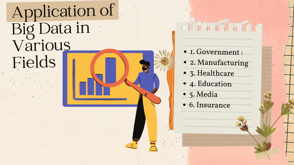 Application of Big Data in Various Fields