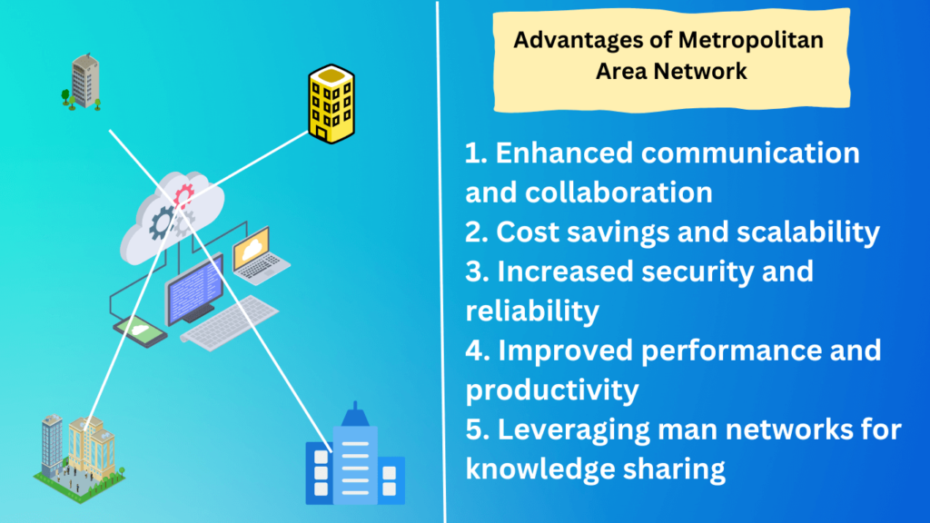 Advantages of Metropolitan Area Network
