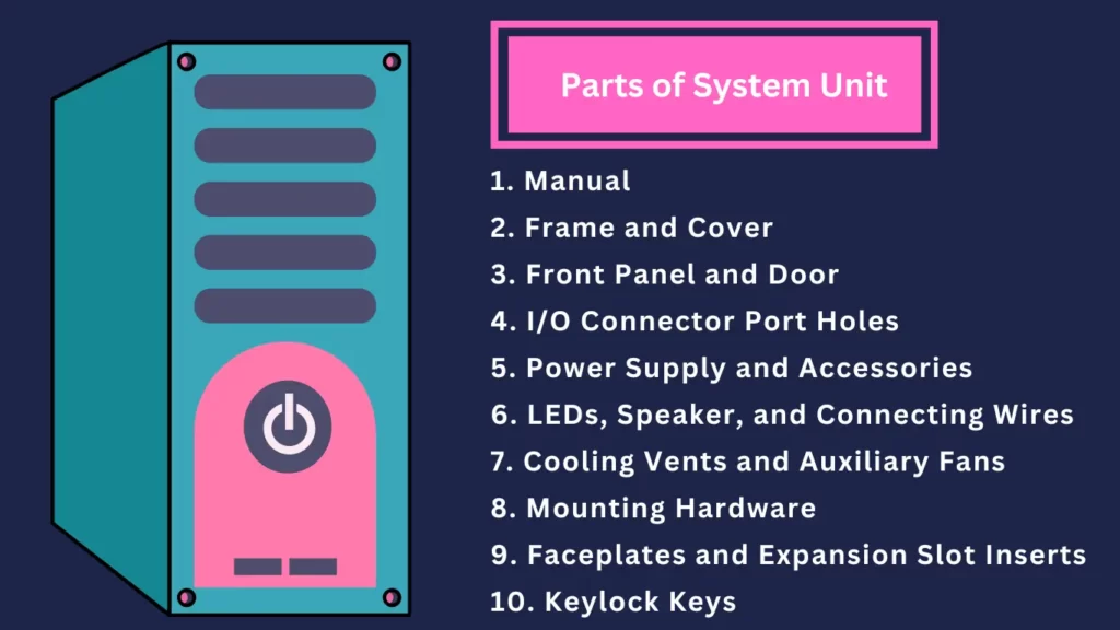 Parts of System Unit