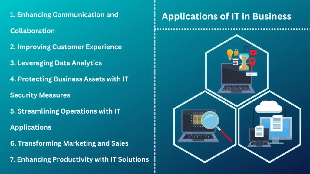 Applications of IT in Business Applications of Information Technology in Business
