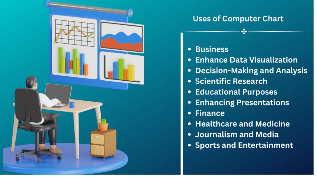 Uses of Computer Chart