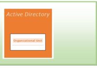 Active Directory Organizational Unit