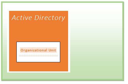 Active Directory Organizational Unit