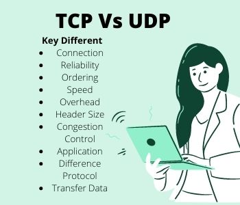 Difference between TCP and UDP