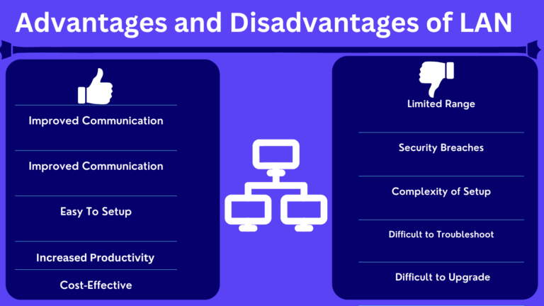 Advantages and Disadvantages of LAN | Local Area Network Advantages and ...