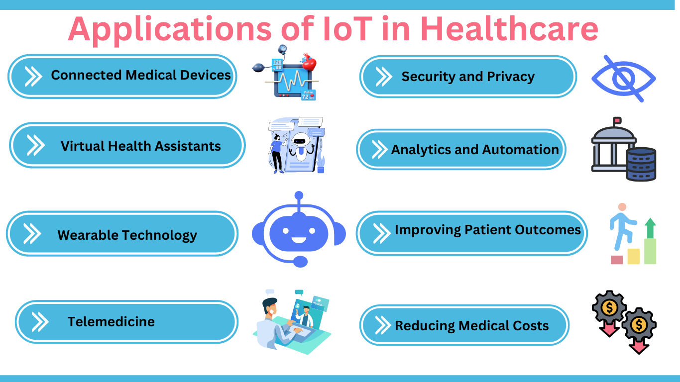 research paper on iot in healthcare