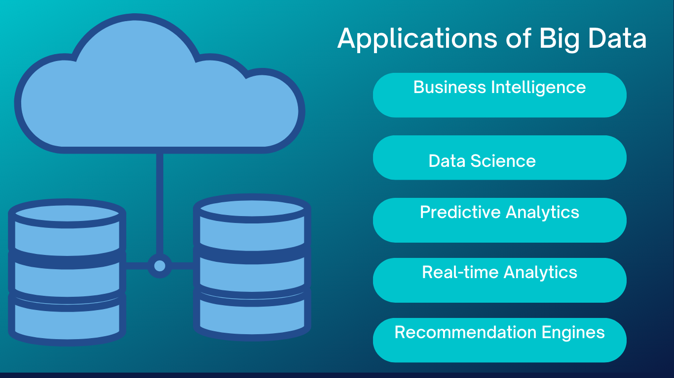 Applications of Big Data