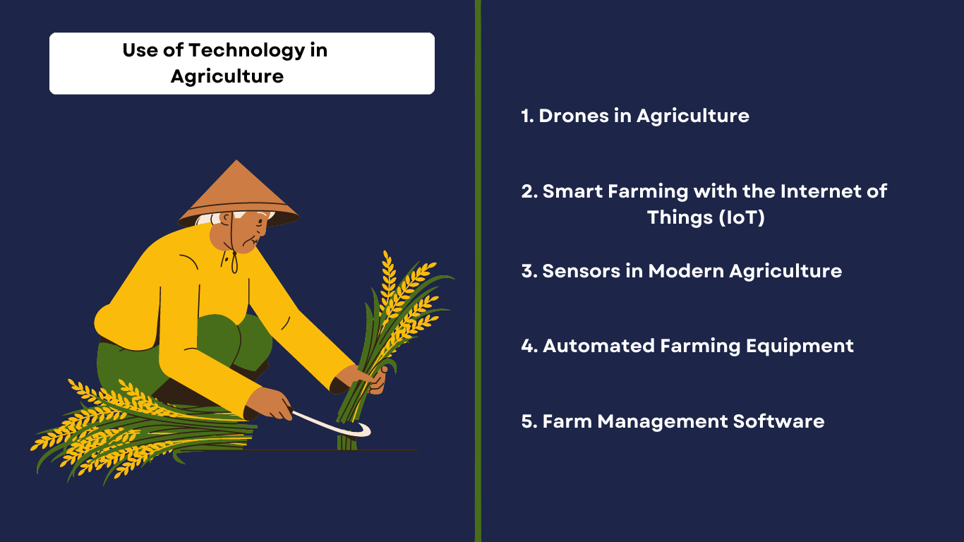 Use of Technology in Agriculture