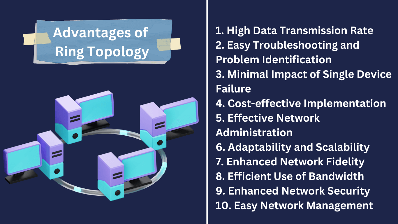 What is network topology? types of network topology - The Study Genius