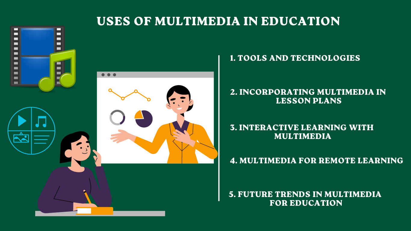 Uses of Multimedia in Education