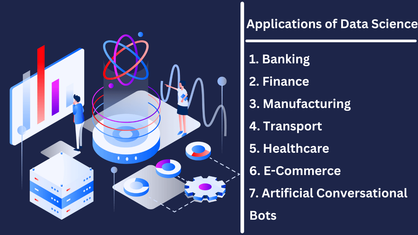 Applications of Data Science