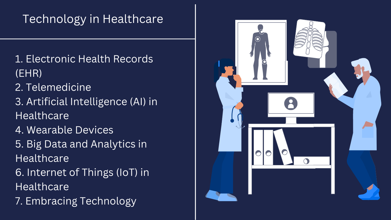 Technology in Healthcare