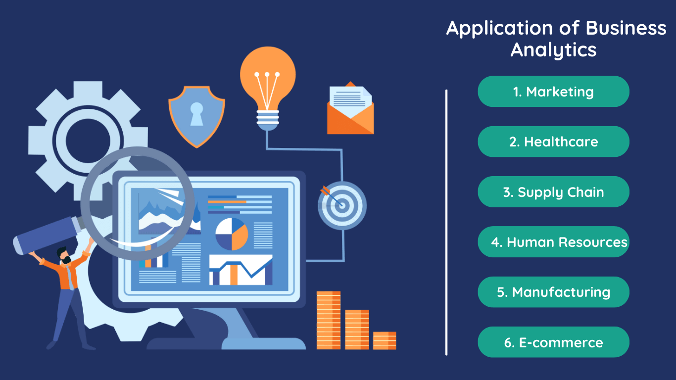 Application of Business Analytics