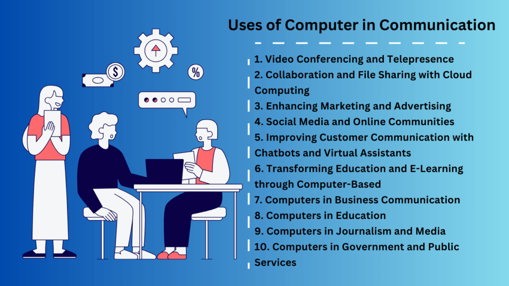Uses of Computer in Communication