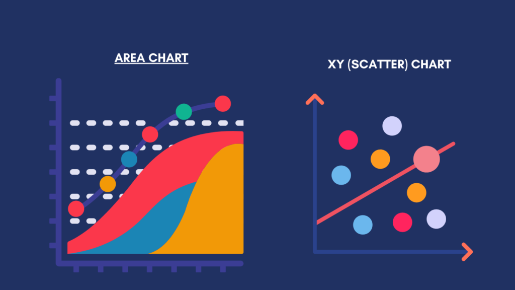 AREA CHART and scatter Chart