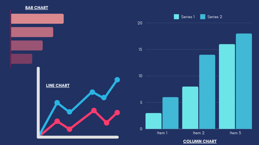 BAR CHART COLUMN CHART LINE CHART