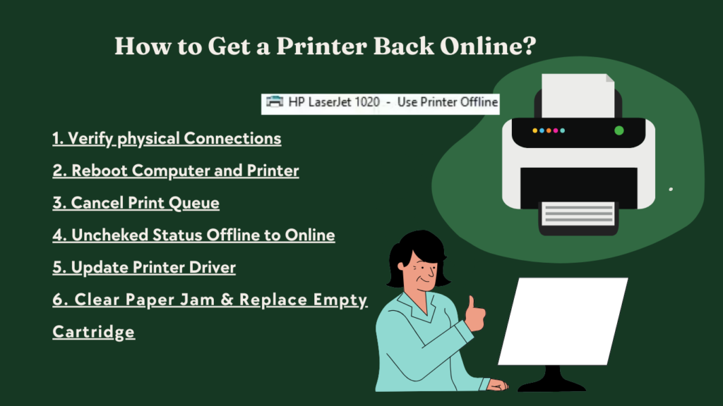 How to Get a Printer Back Online