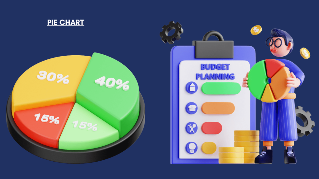 PIE CHART